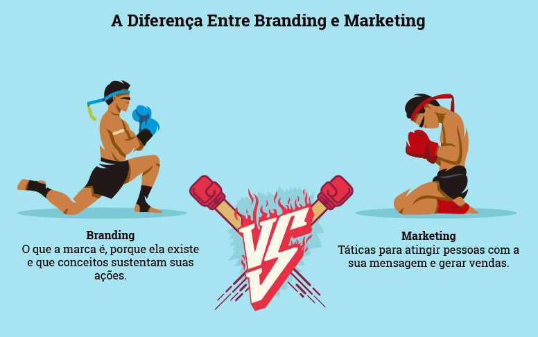 significado_branding_agencia_maisq_marketing_publicidade_propaganda_brusque